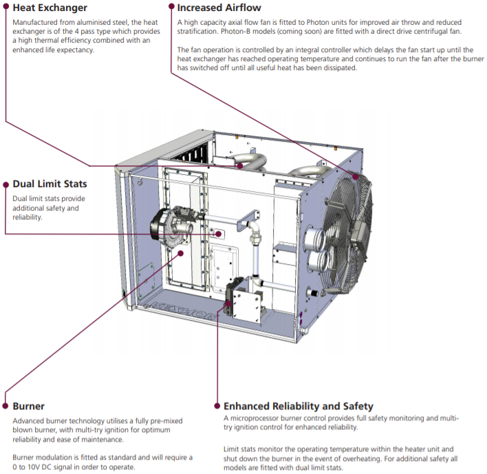 Photon-specification-image